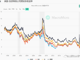 2020年,人类历史上“金钱”最廉价的一年!