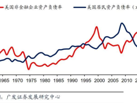 路财主:未来10年,美国投资买房中国投资买股