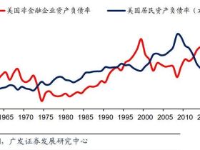 路财主：未来10年，美国投资买房中国投资买股