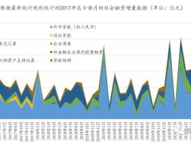 路财主:最新的印钞数据,告诉你了什么?