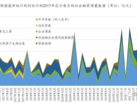 路财主：最新的印钞数据，告诉你了什么？