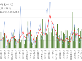 路财主:股市,万一走熊了呢?