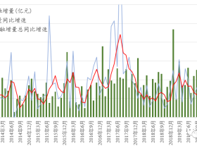 路财主：股市，万一走熊了呢？