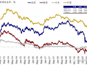 路财主:全球通胀,近在咫尺