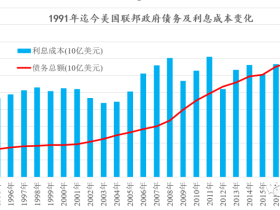 路财主:MMT,有人扣动了扳机!