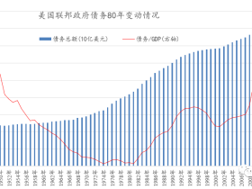 路财主:美国实施买买提,全球经济恐将面临海啸!