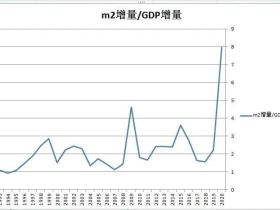 凭栏:13块钱债务才能多生产1块钱GDP
