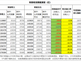 蛮族勇士(老蛮):政府信用突围