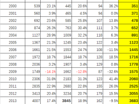 蛮族勇士(老蛮):对港贸易大盘点