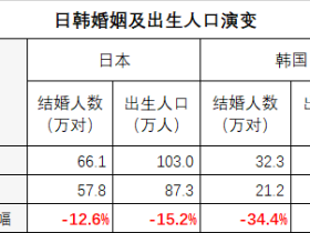 蛮族勇士(老蛮):当中国人不再愿意结婚