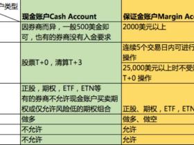开户美股,融资融券账户与现金账户有什么区别?怎么选择?