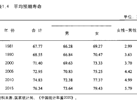 蛮族勇士(老蛮):妇女难顶半边天
