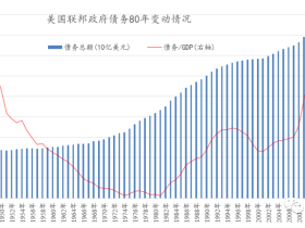 路财主:1.9万亿美元之后,会发生什么?