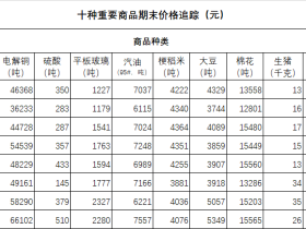 蛮族勇士(老蛮):通胀正烈