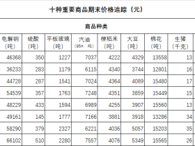 蛮族勇士（老蛮）：通胀正烈