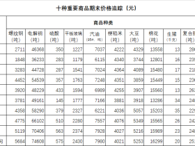 蛮族勇士(老蛮):【通胀之下】炒房团决胜华尔街