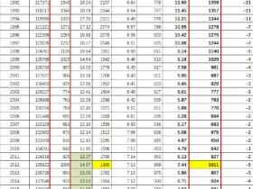 蛮族勇士(老蛮):表逼我深挖