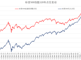路财主:从美股到中房,泡沫什么时候会破?