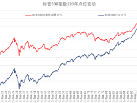 路财主：从美股到中房，泡沫什么时候会破？