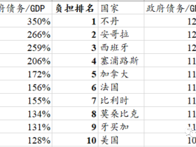 路财主:世界需要一场大通胀