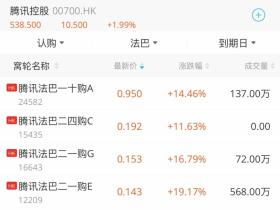 涡轮牛熊证:香港的合法“赌场”