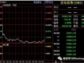 时寒冰:疫情再起,市场风声鹤唳