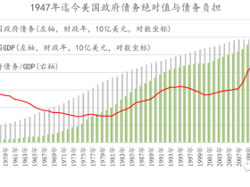 路财主:美国金融体系的命门