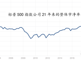 路财主：末日来临之前