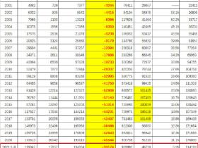 蛮族勇士:恒大问题的本质
