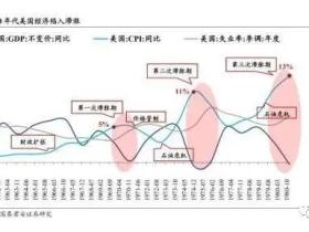 凭栏:滞涨、管制与结果