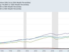 房子与股票，哪个更容易拉大贫富差距？