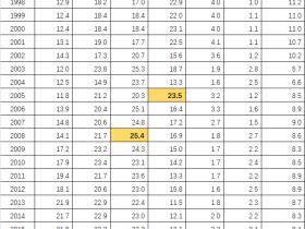 蛮族勇士:城镇与农村居民的死因分析