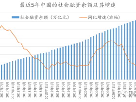 路财主:2021年人民币印钞报告