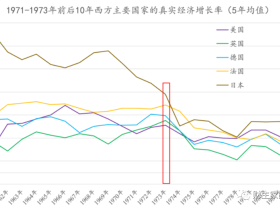 路财主:俄乌战争之后,资产价格会怎么走?