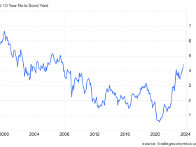 鲍威尔:色厉内荏;美联储:强弩之末