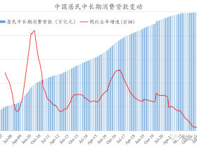 财主家的余粮(路财主):居民债务链条,快要绷不住了……