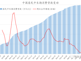 财主家的余粮（路财主）：居民债务链条，快要绷不住了……