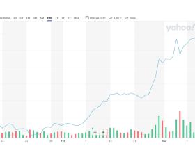 以史为鉴!「减半」倒数最后30日,比特币能否迎来新一波牛市?