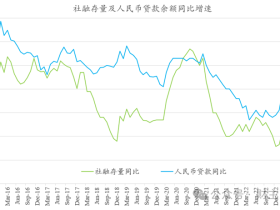 金融数据:无声的塌陷