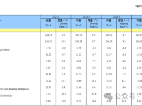 中国的广义货币,为什么是美国的2倍?