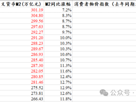 “印钞”300万亿元,物价为什么不涨?