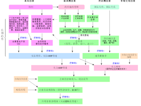 丹江湖上钓鱼翁(寇文红):繁华渐逝,腹背受敌的中国经济(3万字长文)