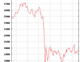 【美股百科】1987年10月19日美股黑色星期一股灾