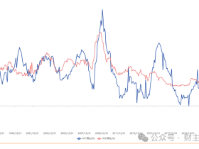路财主:金融数据告诉你,中国全民躺平时代来临……