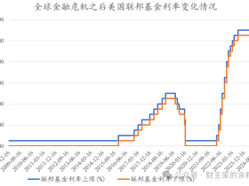 美联储降息尘埃落定,但是……