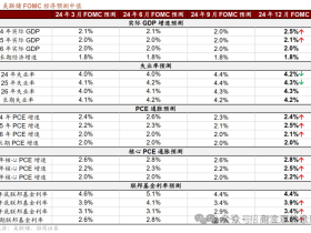 美联储的真话与假话