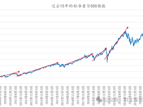 苹果,就是美股最大的泡沫