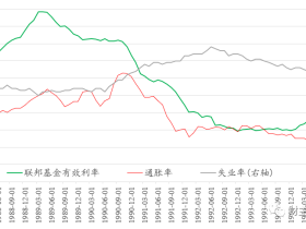 从战争到疫情再到关税:百年来五次金银比突破100背后的金融真相