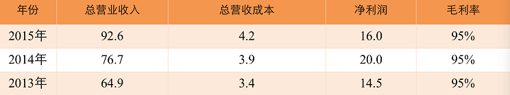 德晟金融：详解创新生物制药龙头公司—新基医药/赛尔基因Celgene Corporation-图片11