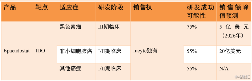 德晟金融：详解专注肿瘤治疗的创新生物制药公司—因赛特医疗Incyte Corporation-图片2